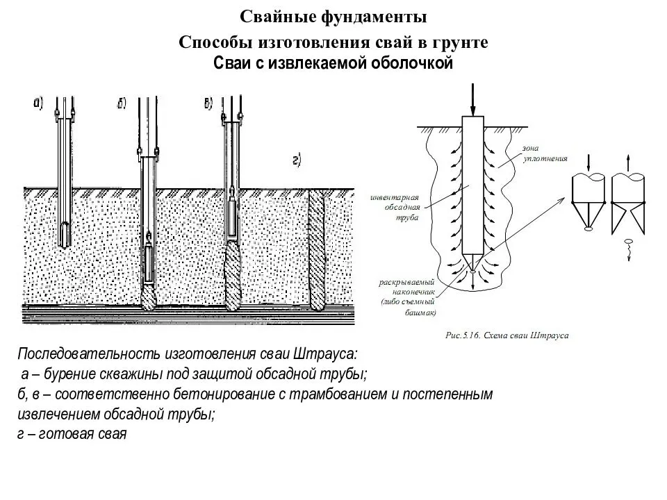 Обсадная труба для скважины: какая лучше, материалы и особенности - vodatyt.ru