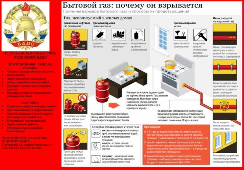 Утечки газа в многоквартирных домах: как себя обезопасить // нтв.ru