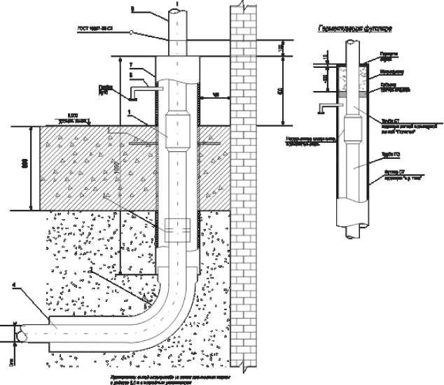 Надземный газопровод: расстояние и пересечение, требования к прокладке
