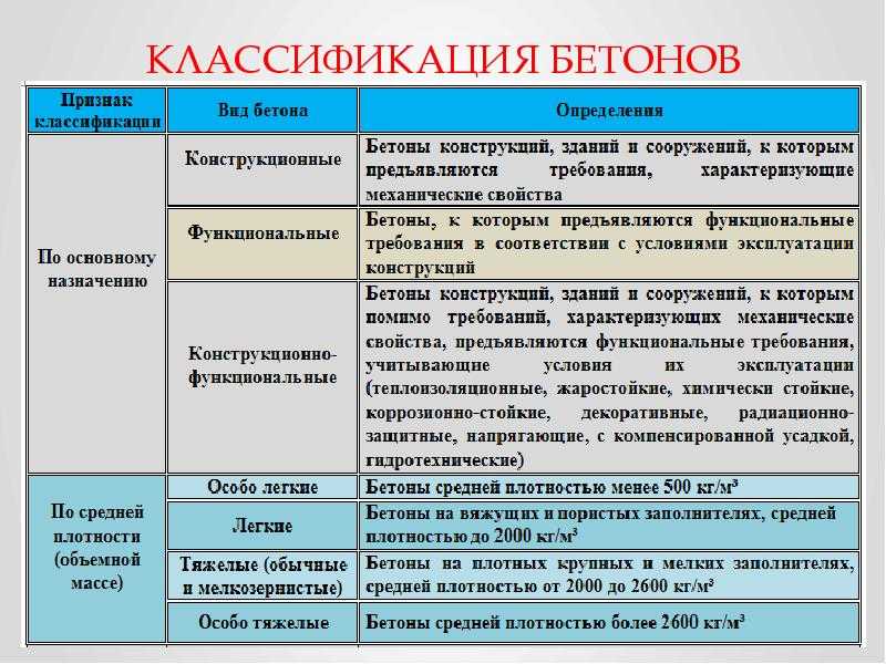 Строительство из лёгких бетонов: особенности материалов
    adblockrecovery.ru