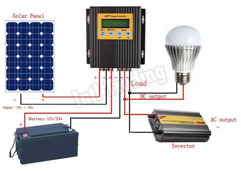 Контроллеры заряда по технологии mppt и pwm для солнечных батарей