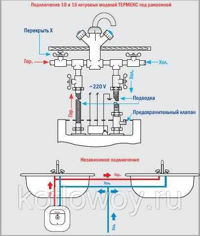 Подключение газового бойлера схема и установка