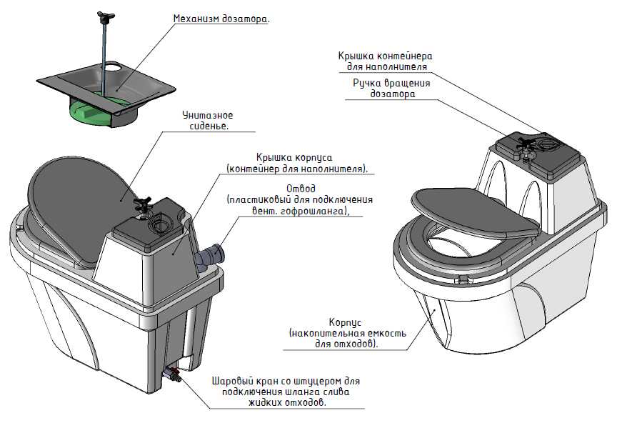 Как работает торфяной биотуалет для дачи