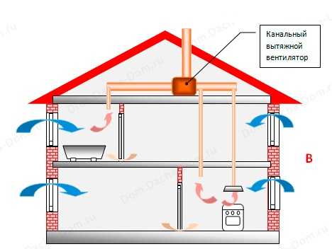 ????вентиляция в котельной частного дома: разновидности, требования, расчет и подбор оборудования - блог о строительстве