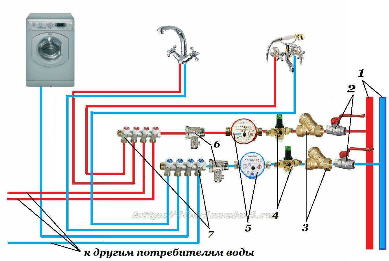 Схемы для разводки труб водоснабжения в ванной и туалете