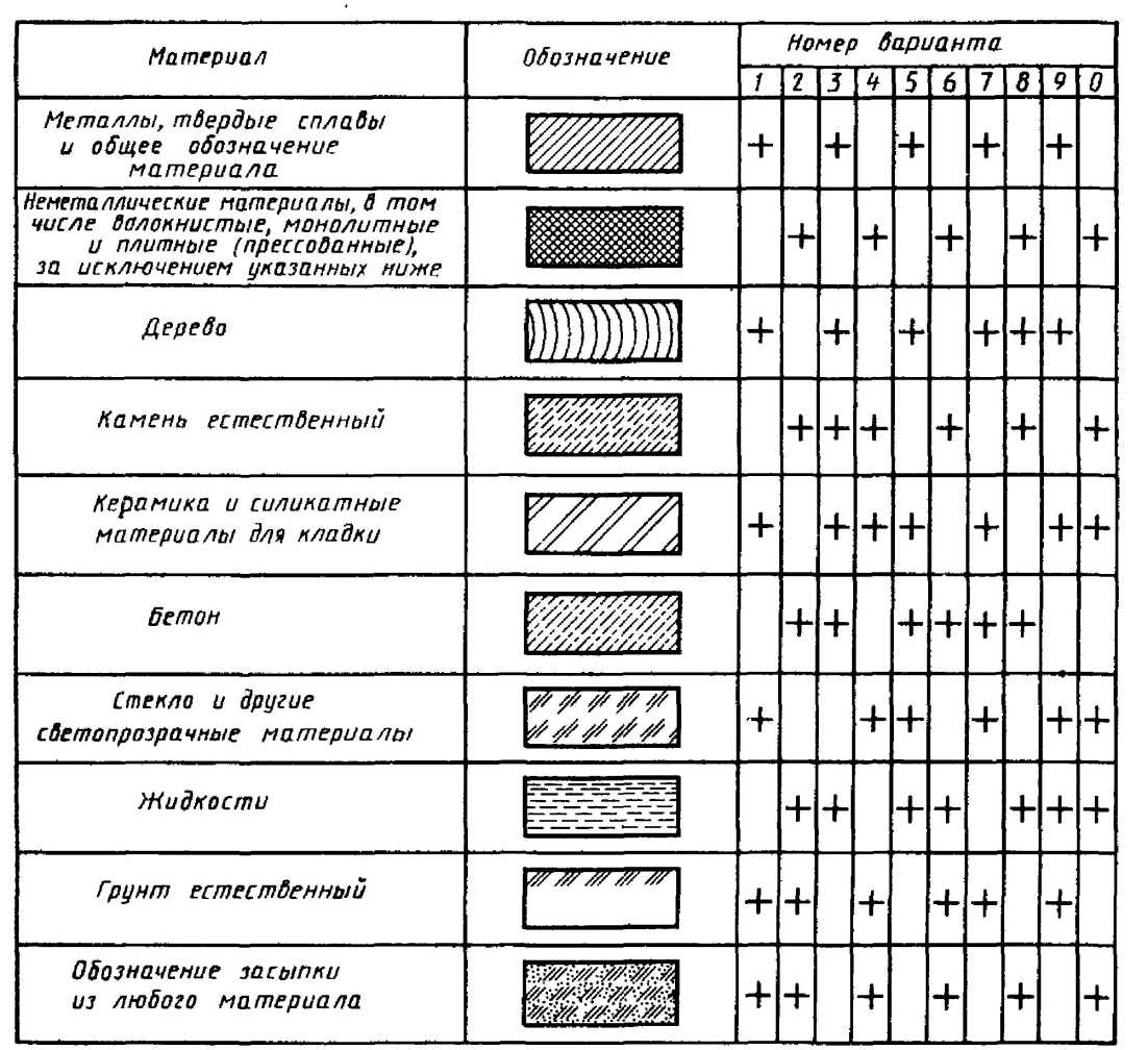 Штриховка бетона: понятие, особенности и источники информации