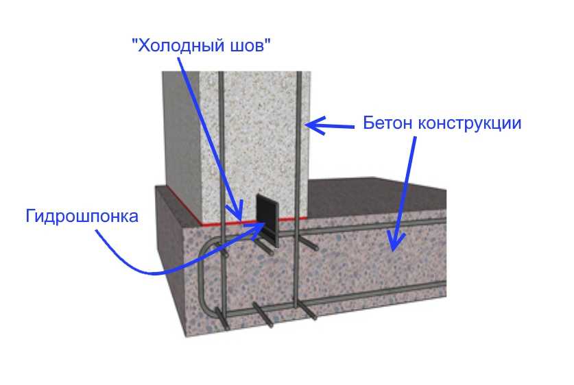 Холодный шов при бетонировании: технология кладки и гидроизоляция
