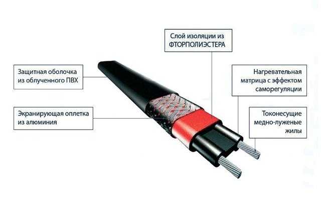 Саморегулирующийся нагревательный кабель: как работает?
