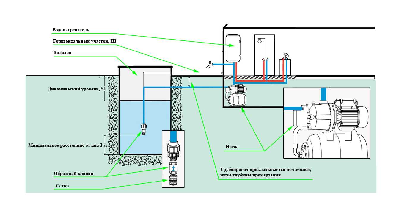 Подключение воды центрального водопровода. Схема разводки водопровода из скважины в частном доме. Схема водоснабжения погружной насос колодец. Схема подключения водонагревателя к колодцу. Схема подключения колодезного насоса к системе водоснабжения.