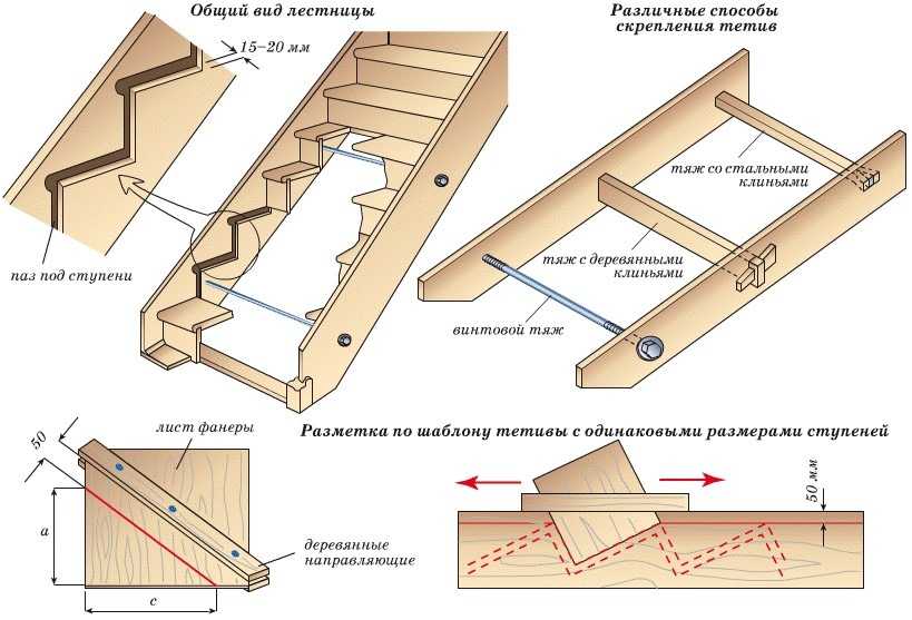 Расчет бетонной лестницы