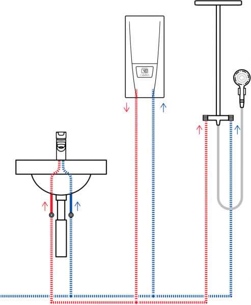 Установка проточного водонагревателя своими руками: подробная инструкция