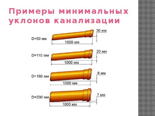 Уклон канализационной трубы 110 мм к септику для наружной канализации: нормативы, какой должен быть угол и почему