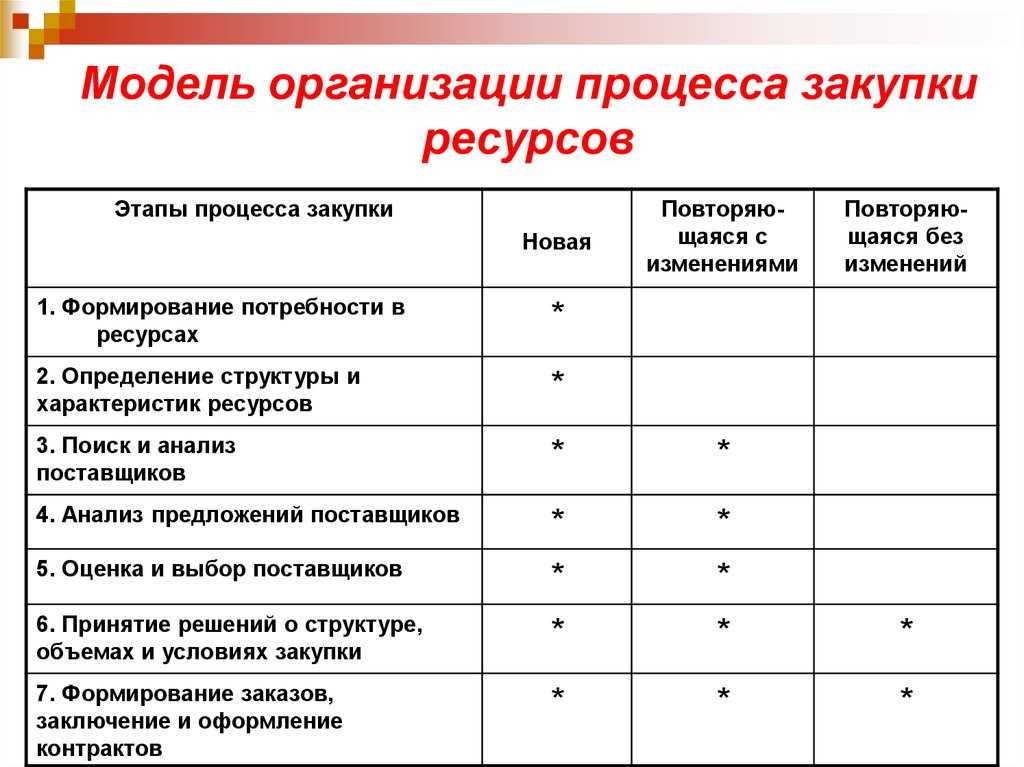 14 лучших пылесосов до 5000 рублей - рейтинг 2021