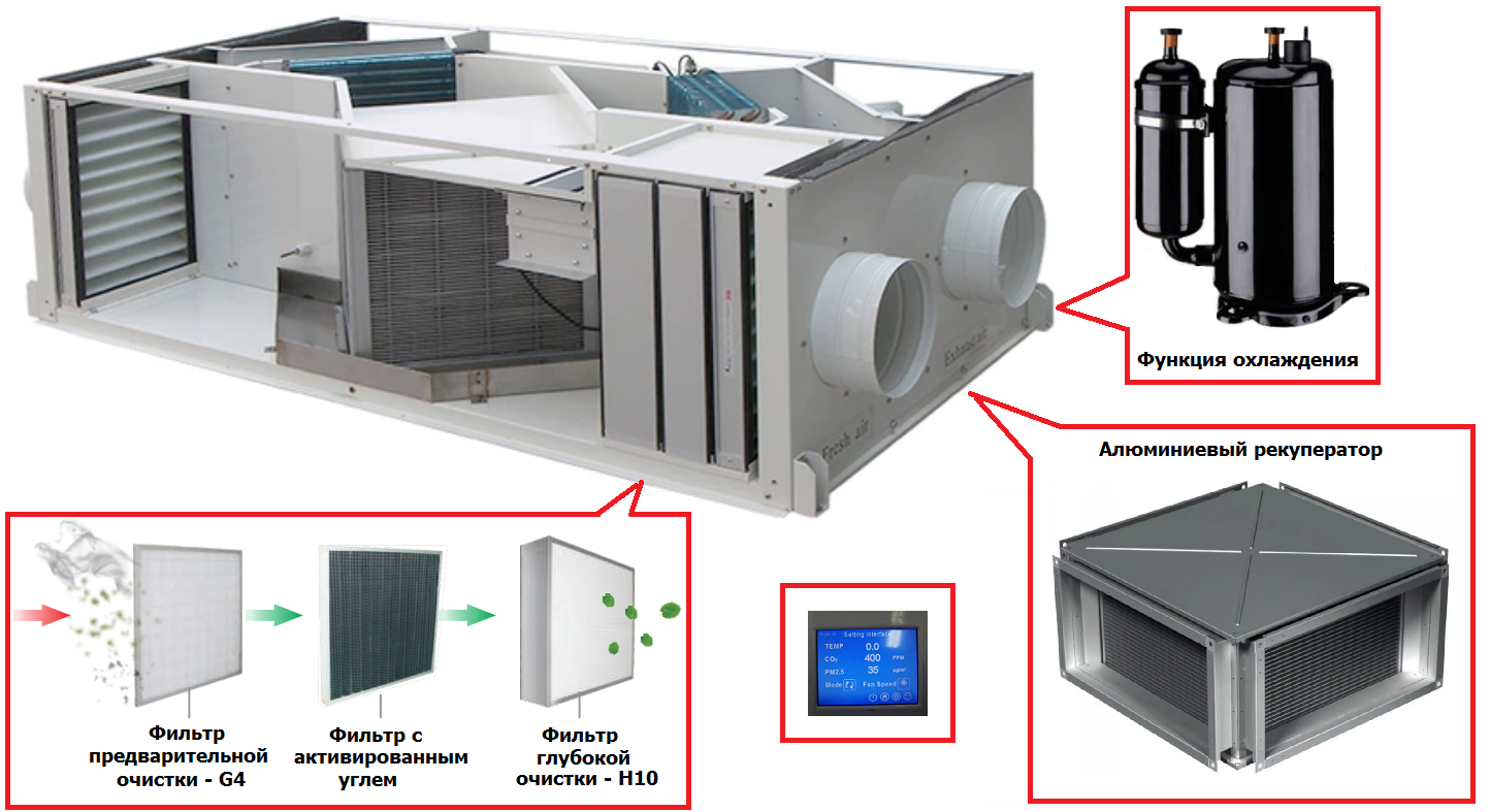 Рекуперация тепла в системах вентиляции: принцип действия +схемы