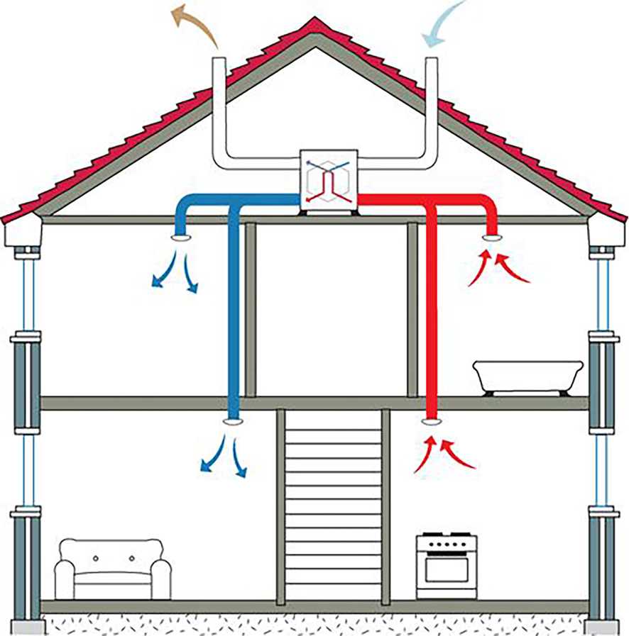 Вентиляция для газового котла в частном доме: требования и виды