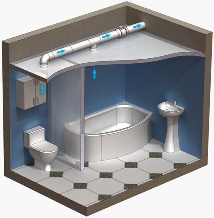 Вентиляция в ванной комнате: формула расчета, монтаж, обслуживание