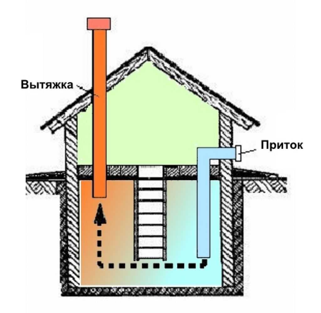 Как сделать вентиляцию в цоколе частного дома своими руками?