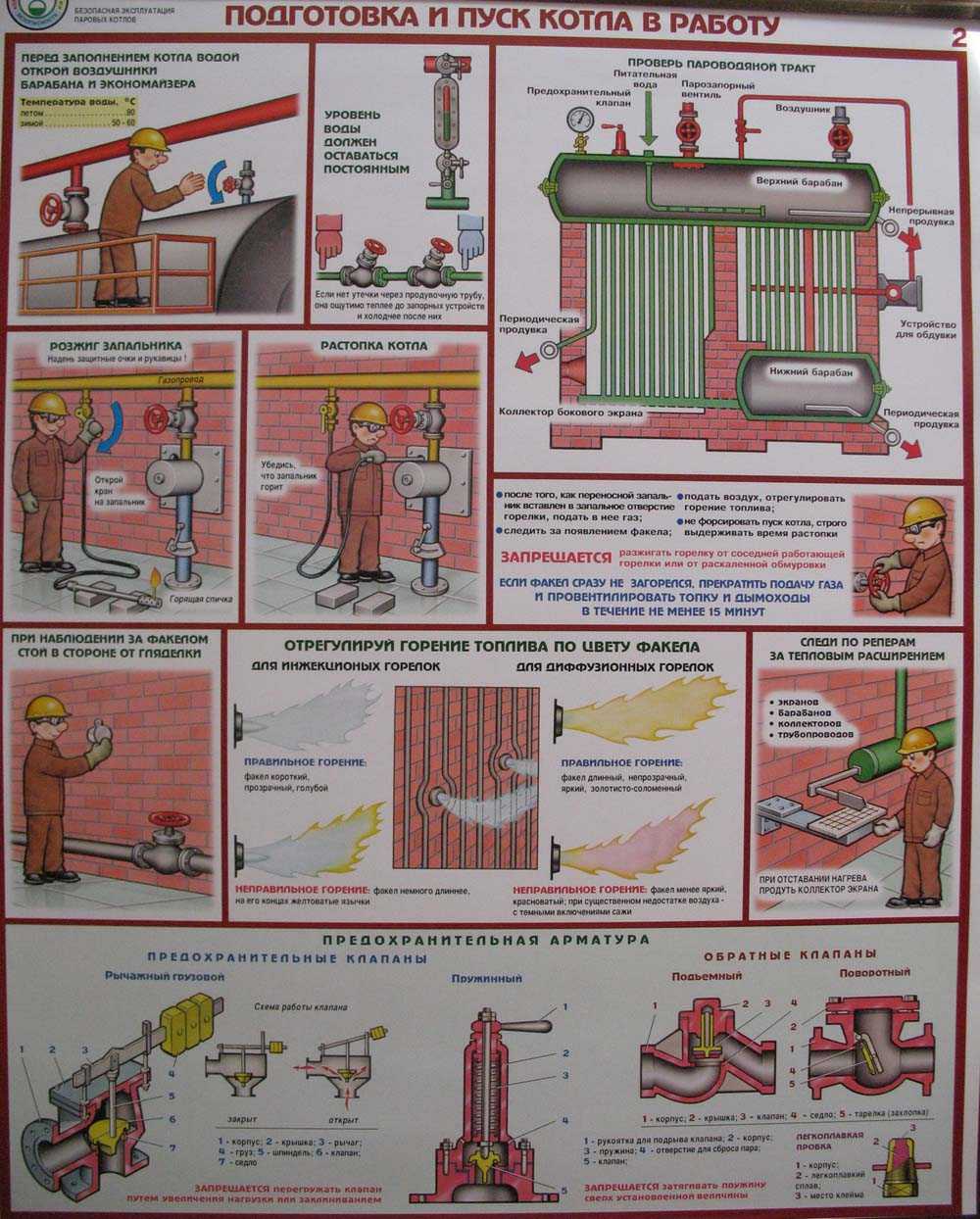 Как выключить газовый котел на консервацию: пошаговые правила и требования безопасности
