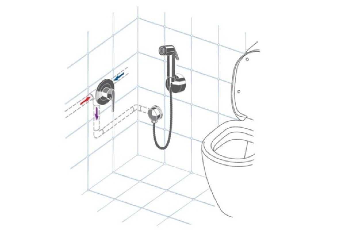 Унитаз с функцией биде: выбор туалета со встроенным биде, два в одном, с гигиеническим душем, напольный и навесной унитаз для подмывания, 2 в 1
