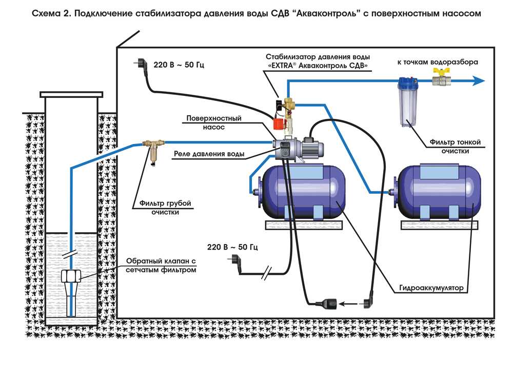 Схема водоснабжения частного дома с гидроаккумулятором, фото | гидро гуру
    adblockrecovery.ru