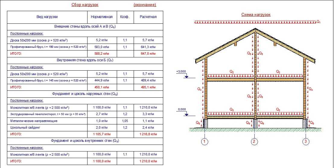 Правила определения технико-экономических показателей для проектируемого жилого здания » архитектурная мастерская