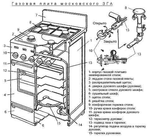 Ремонт газовой плиты своими руками: как разобрать, инструкция и причины поломки