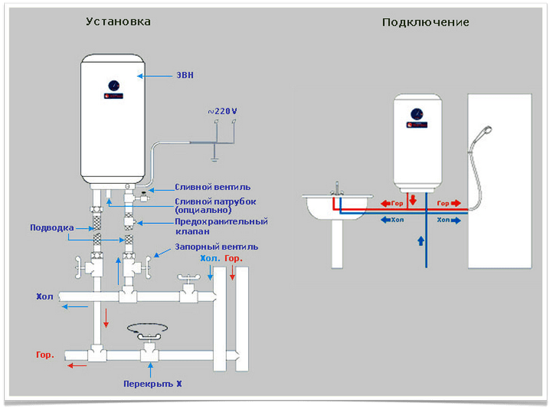 Установка водонагревателя накопительного, проточного типа – пошаговая инструкция
