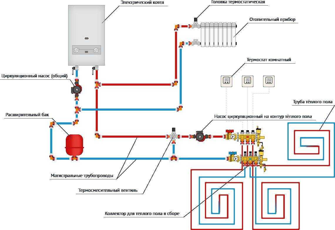 Установка насоса в систему отопления: как выбрать, характеристики, правила установки