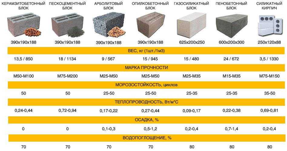 Блоки керамзитобетонные: характеристики материала
    adblockrecovery.ru