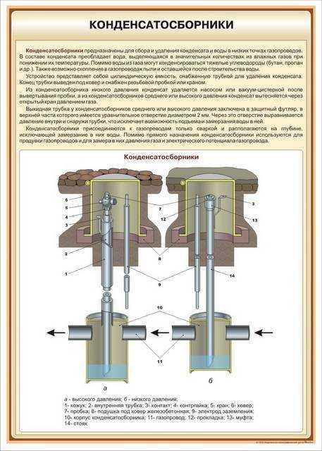 Обратные клапаны водоснабжения и отопления: установка