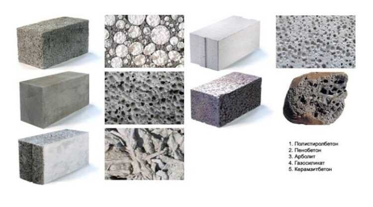 Виды бетона по назначению, классификация и маркировка, сфера применения