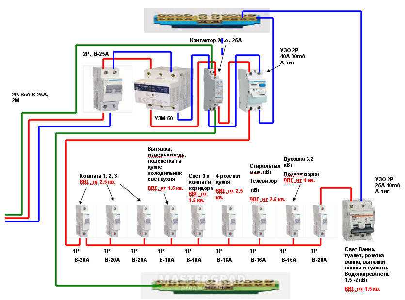 Подключение автоматов в щитке: как правильно подключить узо - rmnt
                                             - 6 февраля
                                             - 43583191511 - медиаплатформа миртесен