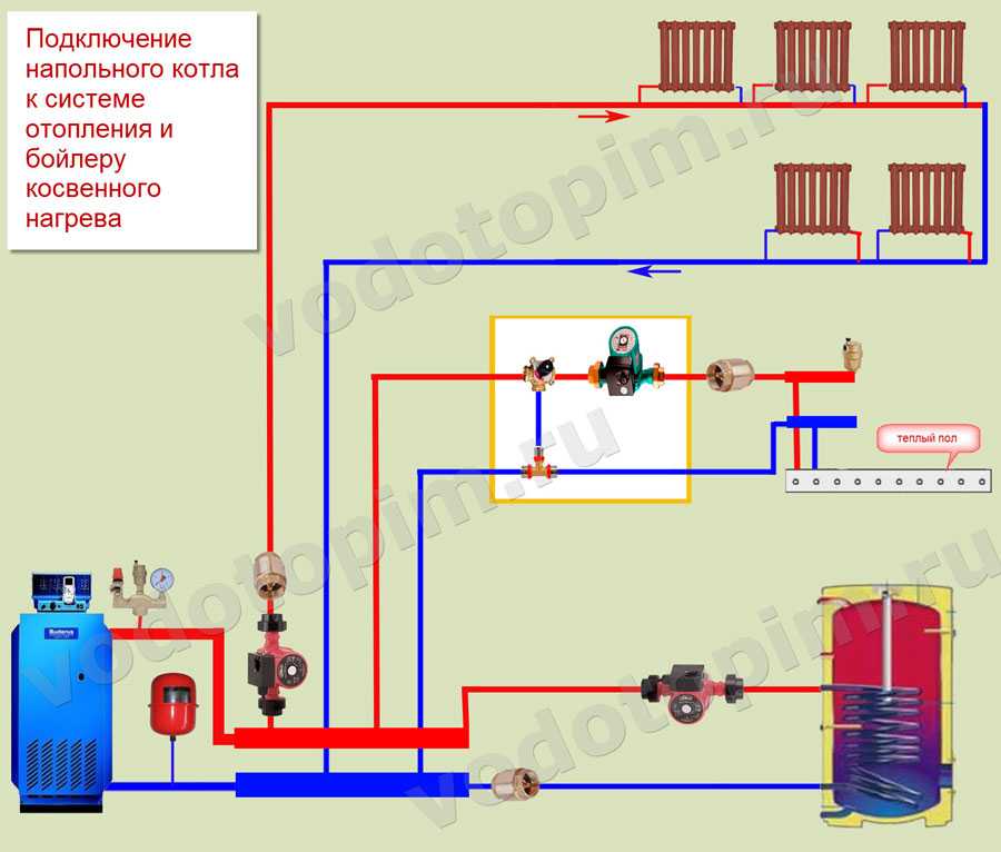 Схема обвязки бойлера косвенного нагрева: специфика монтажа