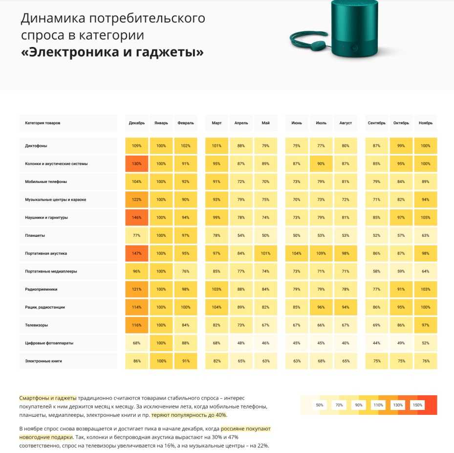 Рейтинг пылесосов по качеству и надежности 2018-2019: топ-20 самых лучших агрегатов