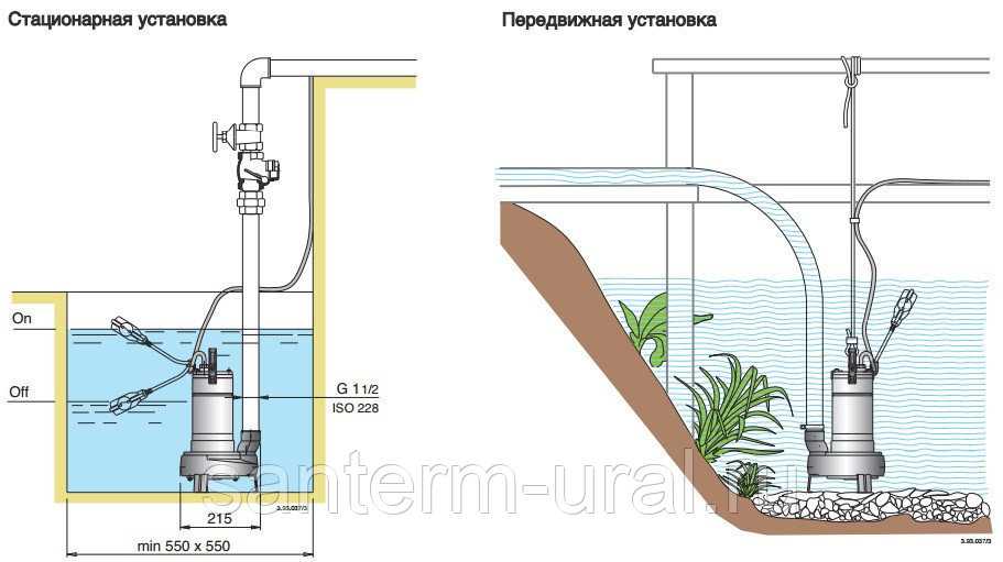 Грязевой насос для чистки колодцев - как выбрать, все нюансы на vodatyt.ru