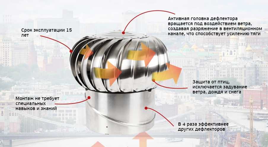 Делаем дефлектор на дымоход: увеличиваем тягу, спасаемся от ветра