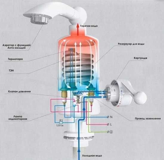 Как выбрать проточный электрический водонагреватель?
