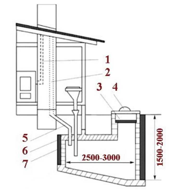 Типы и особенности вентиляции в дачном туалете