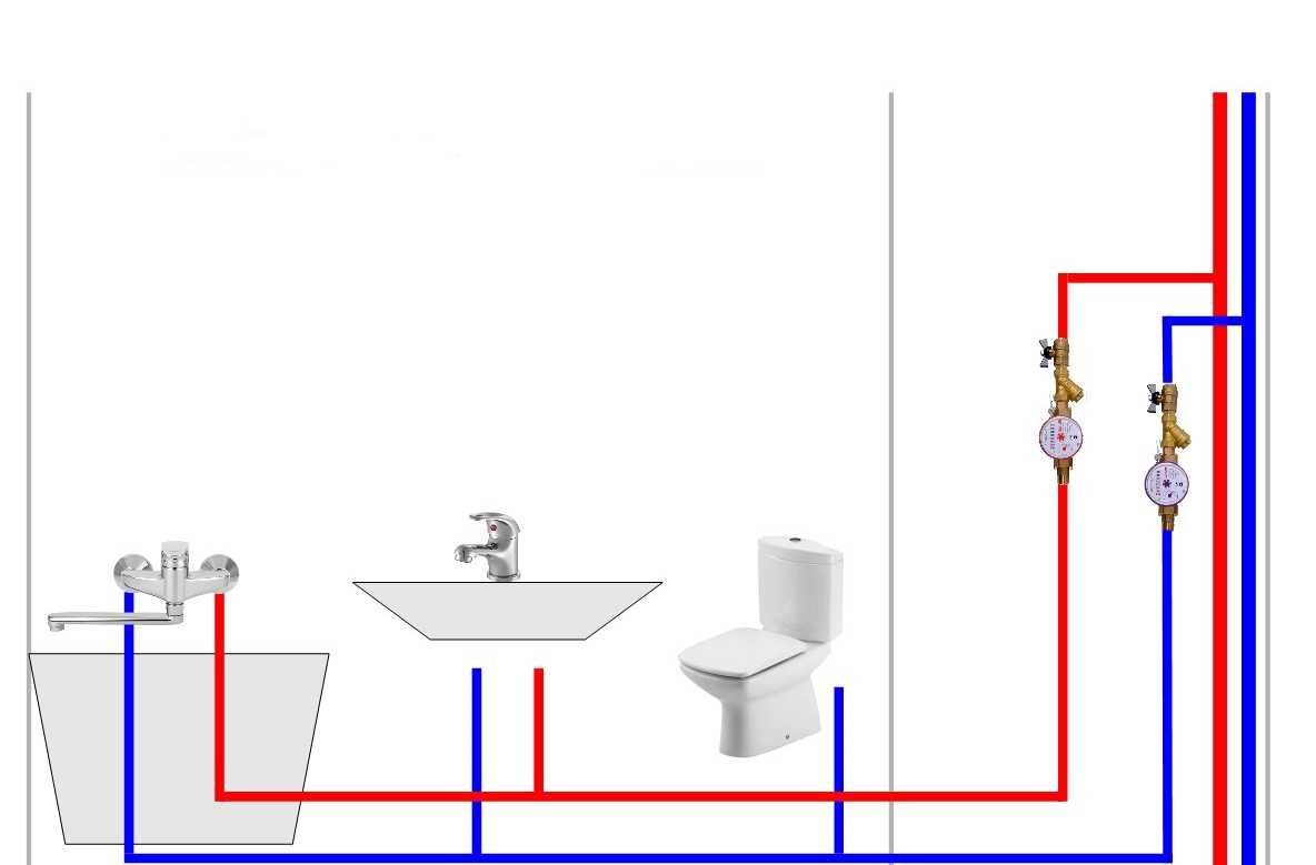 Как правильно выбрать коллектор для водоснабжения