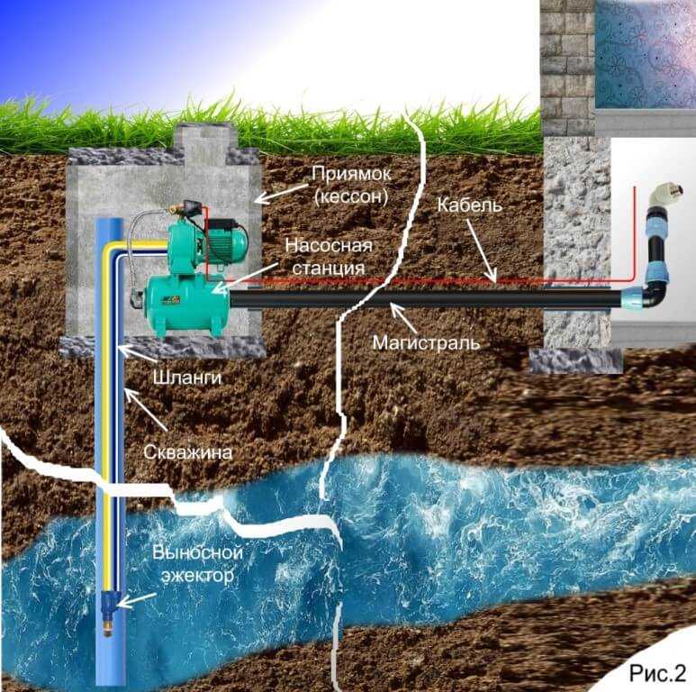 Как обустроить автономное водоснабжение в частном доме
