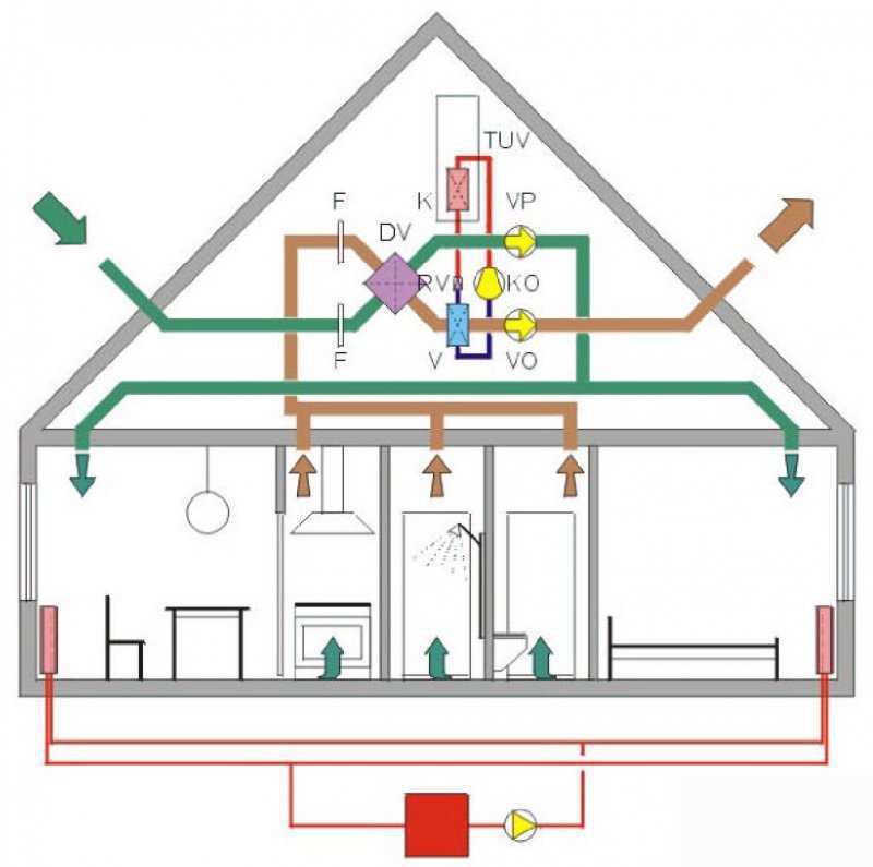 Снип 31-02. вентиляция и кондиционирование воздуха в загородных домах.