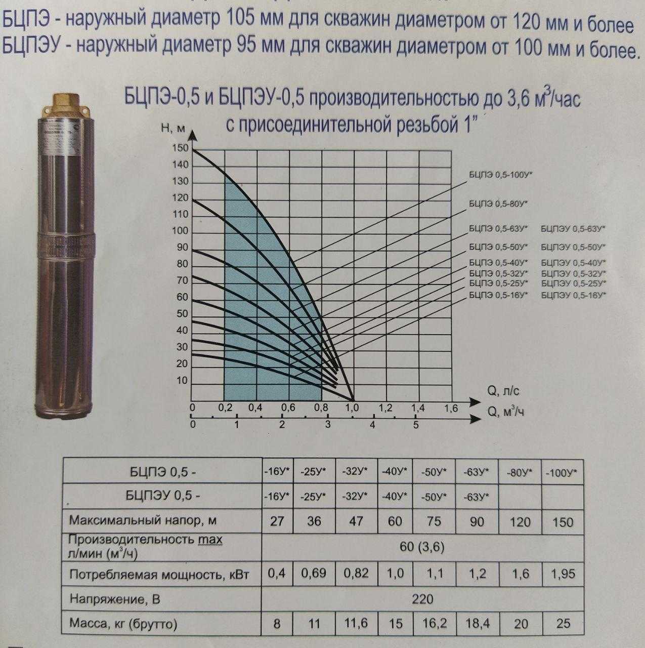 Глубинные насосы водолей для скважин технические характеристики pvsservice.ru