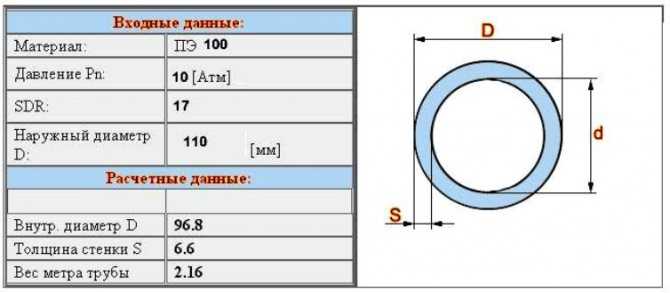 Маркировка полиэтиленовых труб sdr11 — труба: обзор