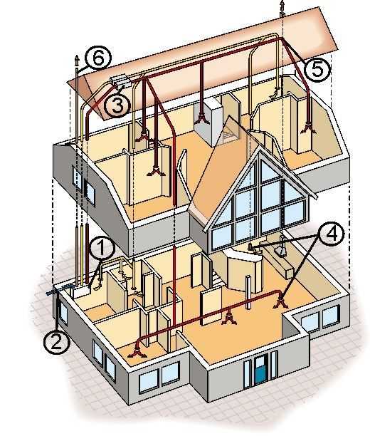 Монтаж вентиляции: основные этапы установки системы в комнате, как сделать своими руками