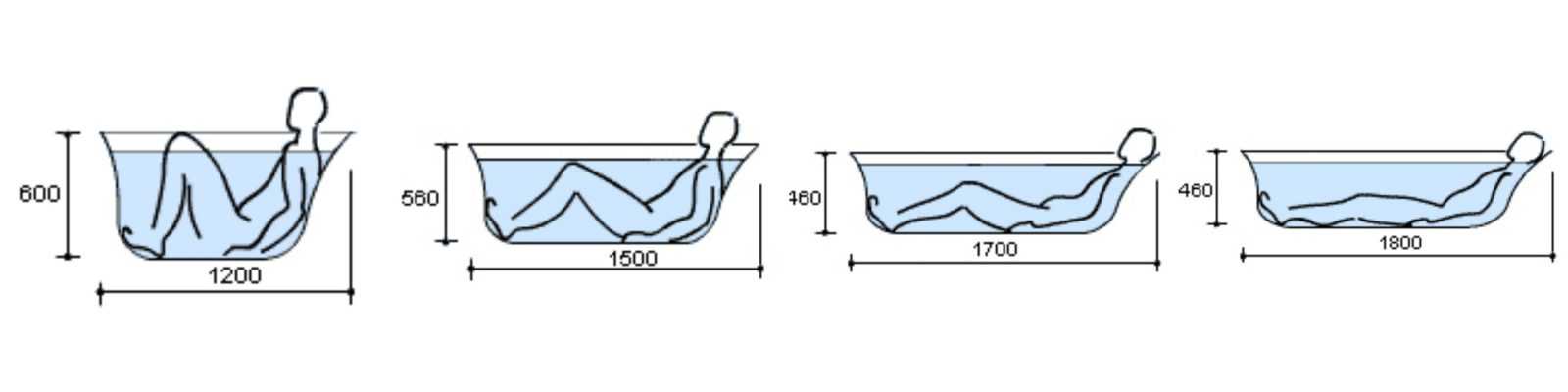 Каких размеров бывают чугунные ванны, от а до я