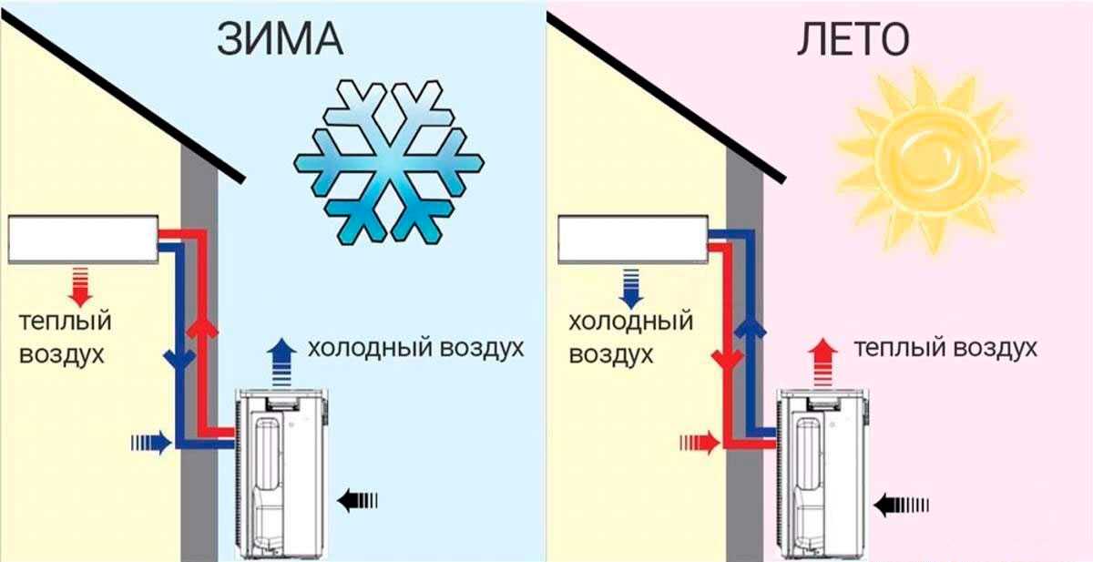 ▷ сравнение тепловых насосов воздух-воздух и воздух-вода: какой насос выбрать?