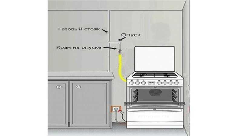Как поменять газовую плиту в квартире: куда обращаться и как заменить бесплатно