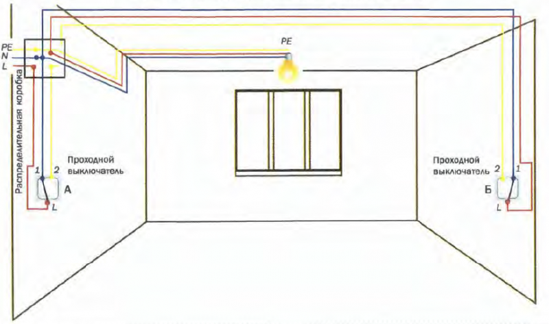 Установка розеток своими руками в квартире: как сделать правильный монтаж, чтобы не вываливалось из стены? пошаговая инструкция по установке одинарной или двойной розетки