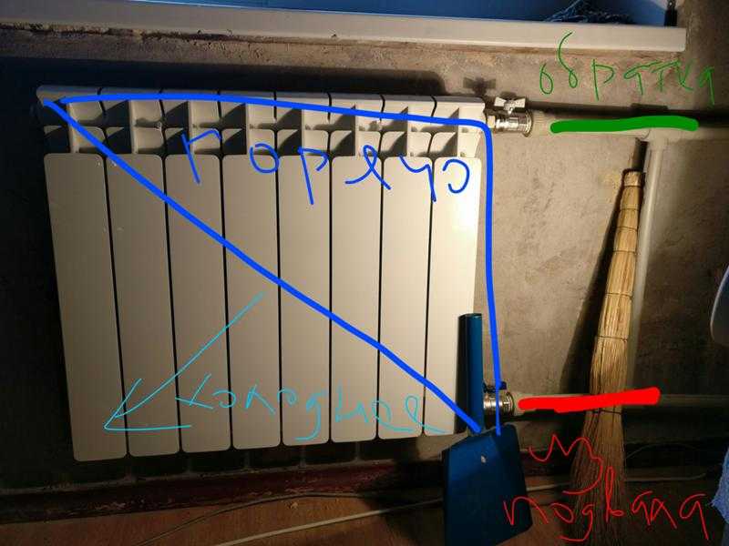 Схемы подключения радиаторов отопления в многоквартирном доме - всё об отоплении