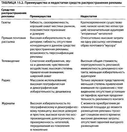 Европейские, американские и российские нормативные требования к вентиляции и кондиционированию